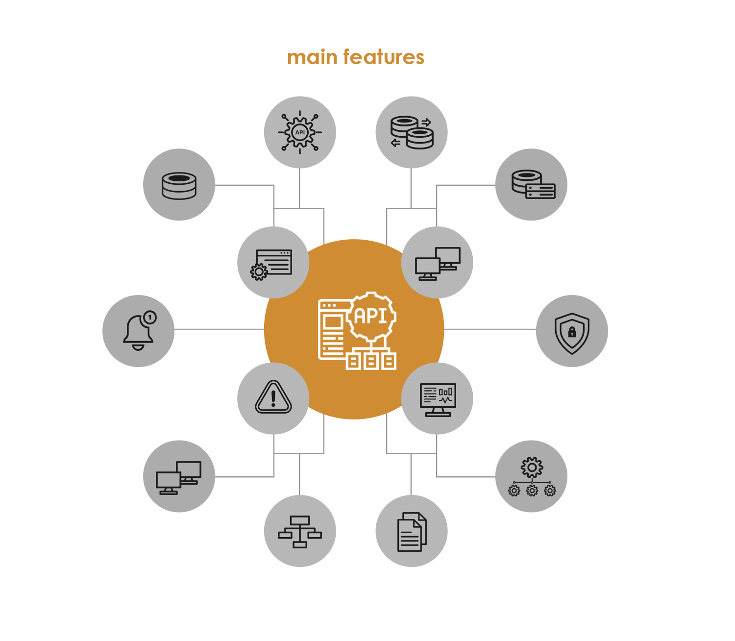 feature - API Management Platform