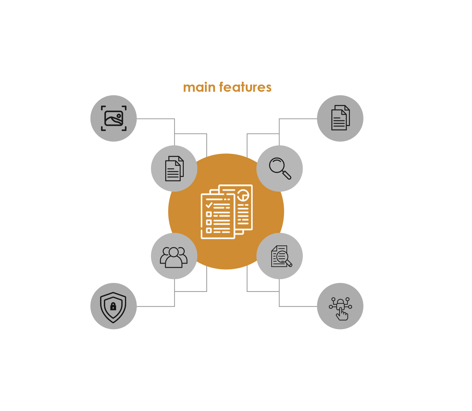 feature - Document Management Platform